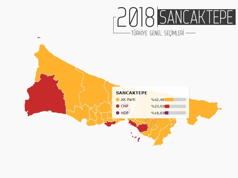 İŞTE İSTANBUL'UN 38 İLÇESİNDE PARTİLERİN ALDIĞI OY ORANLARI... 1