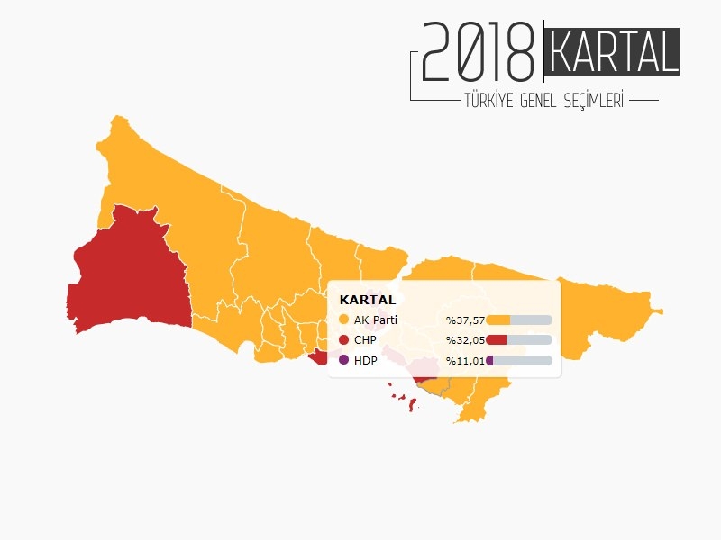 İŞTE İSTANBUL'UN 38 İLÇESİNDE PARTİLERİN ALDIĞI OY ORANLARI... 2