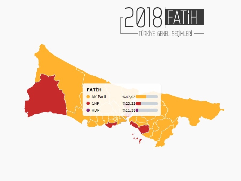 İŞTE İSTANBUL'UN 38 İLÇESİNDE PARTİLERİN ALDIĞI OY ORANLARI... 26