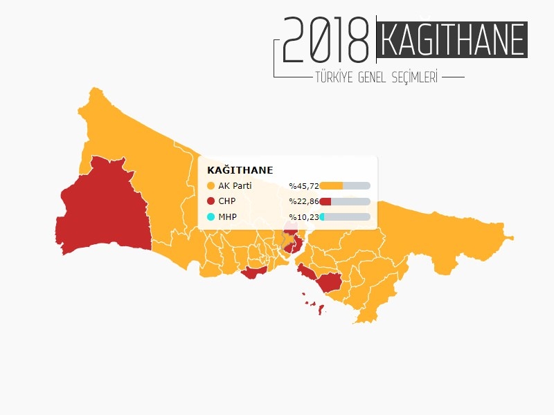 İŞTE İSTANBUL'UN 38 İLÇESİNDE PARTİLERİN ALDIĞI OY ORANLARI... 3