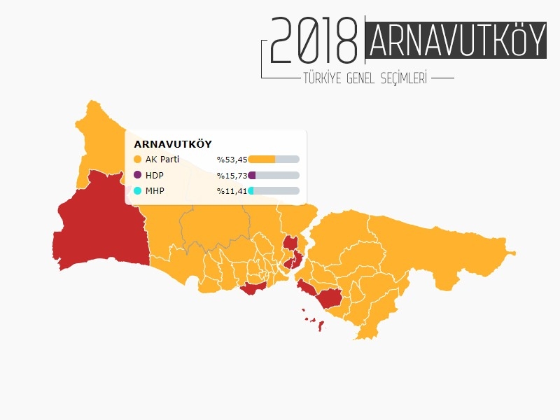 İŞTE İSTANBUL'UN 38 İLÇESİNDE PARTİLERİN ALDIĞI OY ORANLARI... 30