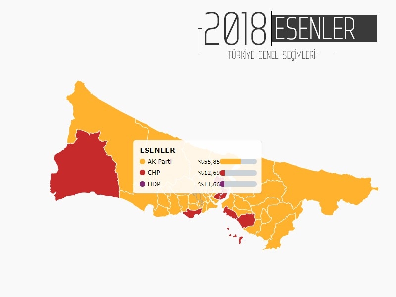 İŞTE İSTANBUL'UN 38 İLÇESİNDE PARTİLERİN ALDIĞI OY ORANLARI... 33