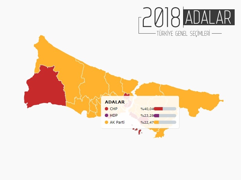 İŞTE İSTANBUL'UN 38 İLÇESİNDE PARTİLERİN ALDIĞI OY ORANLARI... 34