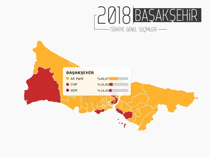 İŞTE İSTANBUL'UN 38 İLÇESİNDE PARTİLERİN ALDIĞI OY ORANLARI... 37