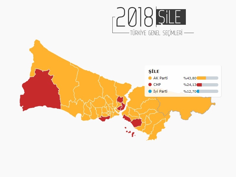 İŞTE İSTANBUL'UN 38 İLÇESİNDE PARTİLERİN ALDIĞI OY ORANLARI... 4