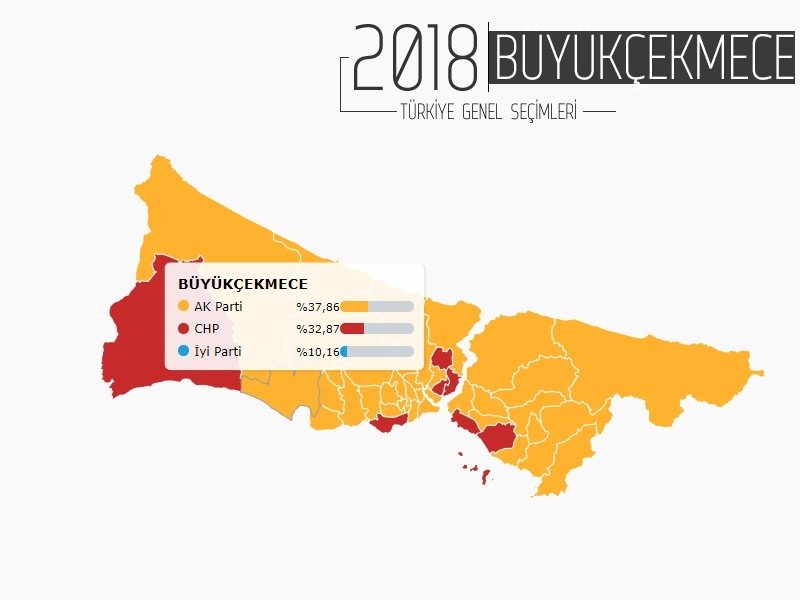 İŞTE İSTANBUL'UN 38 İLÇESİNDE PARTİLERİN ALDIĞI OY ORANLARI... 7