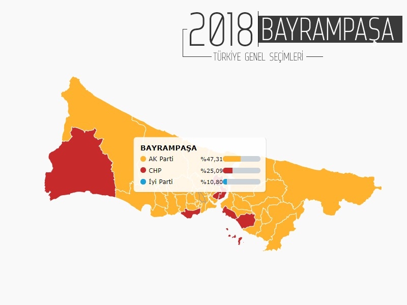 İŞTE İSTANBUL'UN 38 İLÇESİNDE PARTİLERİN ALDIĞI OY ORANLARI... 9