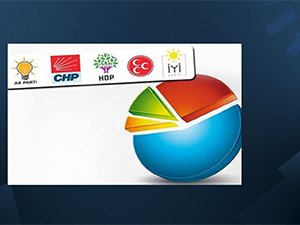 2023 seçim anketi açıklandı!  İşte partilerde son durum