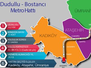 TOPBAŞ'TAN MÜJDE! İKİ YENİ METRO GELİYOR