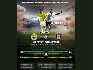 FENERBAHÇE-BEŞİKTAŞ REKABETİNDE 344. RANDEVU